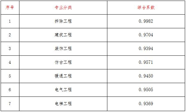 工程造价,中昕国际项目管理有限公司